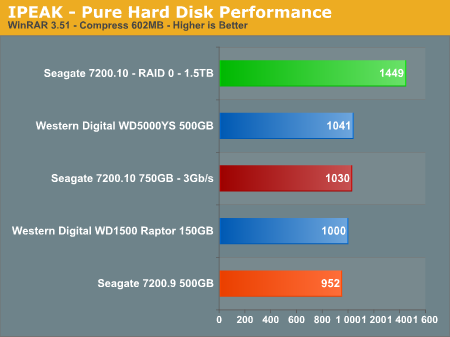 IPEAK - Pure Hard Disk Performance